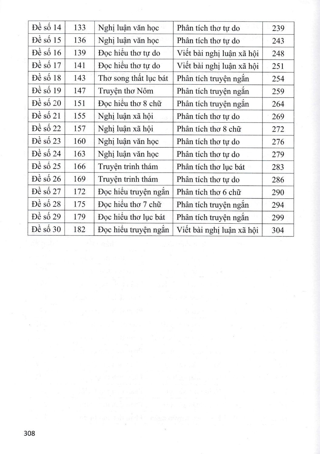 ÔN THI VÀO LỚP 10 MÔN NGỮ VĂN - TỰ LUẬN VÀ TRẮC NGHIỆM (Dùng chung cho các bộ SGK hiện hành)